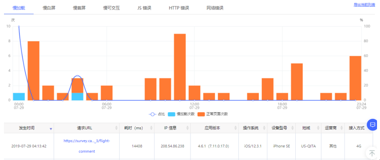网宿科技荣登“2021云计算企业百强”榜单