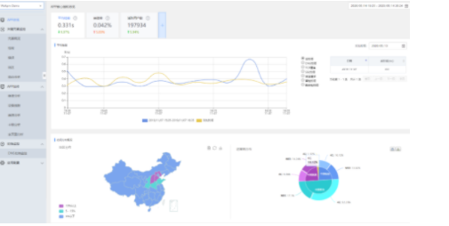 HTTP/3重磅来袭！ 网宿QUIC全平台率先升级，比快更快！