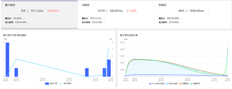 突破重围！网宿QUIC让出海业务“快”人一步