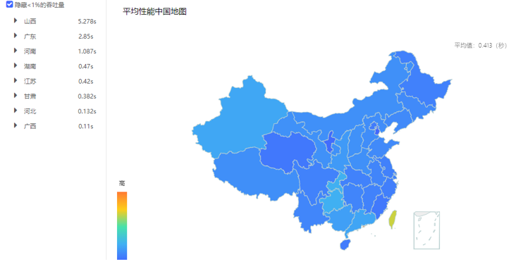 网宿科技成功应对七层DDos攻击 攻击请求数超千亿