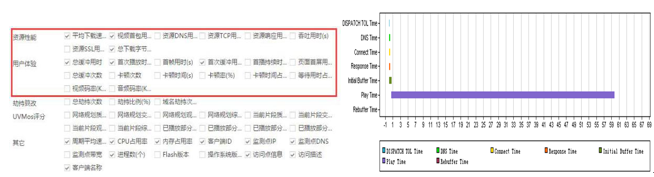 数据解读 | 电商狂欢日 安全考验时