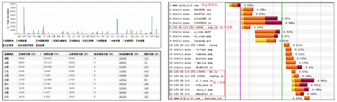 数据解读 | 电商狂欢日 安全考验时