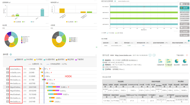 安全报告丨2017下半年Web应用攻击激增6倍