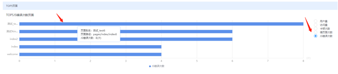 网宿科技成功应对七层DDos攻击 攻击请求数超千亿