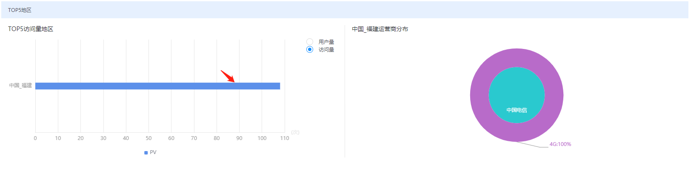 网宿科技成功应对七层DDos攻击 攻击请求数超千亿