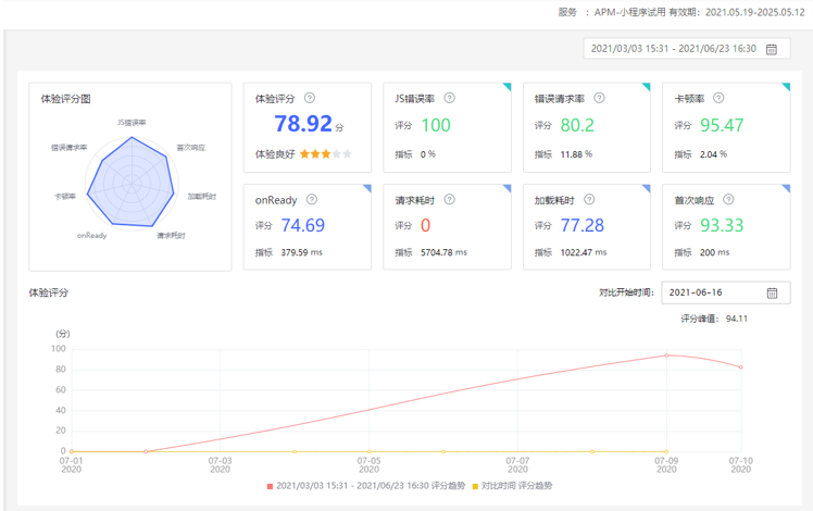 网宿科技成功应对七层DDos攻击 攻击请求数超千亿