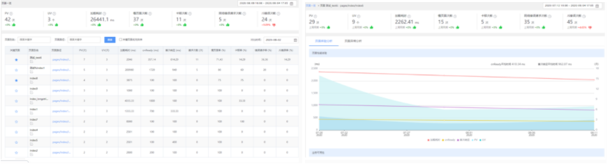 网宿零信任新品SecureLink正式发布 再加码远程办公