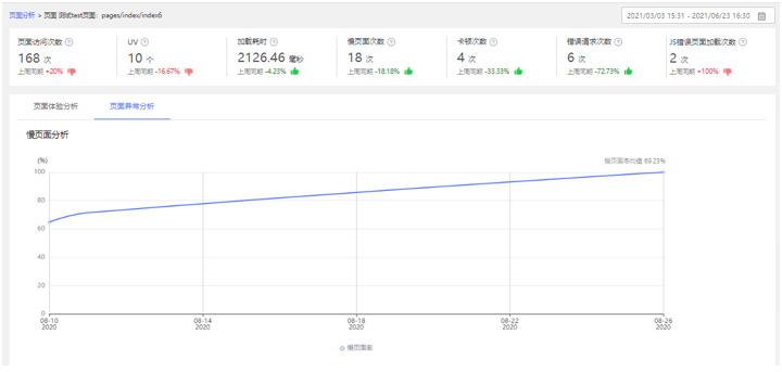 网宿零信任新品SecureLink正式发布 再加码远程办公