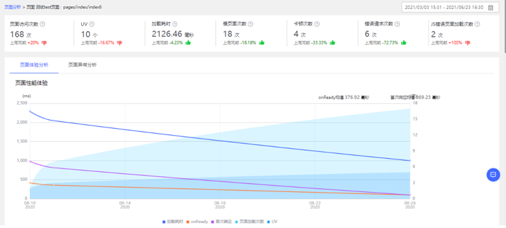 网宿零信任新品SecureLink正式发布 再加码远程办公