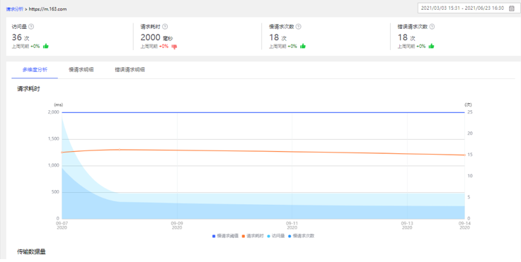 网宿零信任新品SecureLink正式发布 再加码远程办公