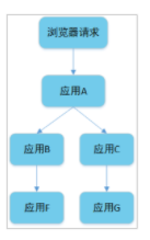 IPv6部署多重倒计时来临，您的网站准备好了吗？