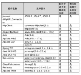 IPv6部署多重倒计时来临，您的网站准备好了吗？