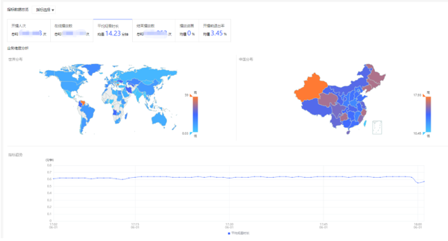 CDN服务有哪些计费方式
