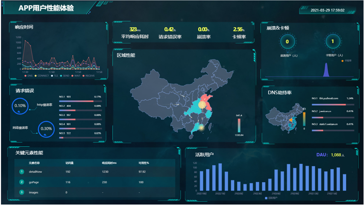 CDN如何实现文件推送