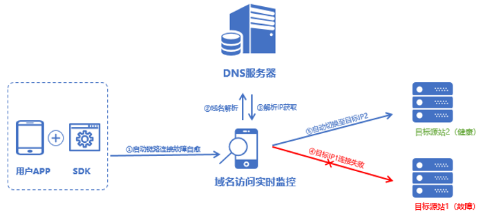 “国密改造”炸圈！金融领域安全合规看这里