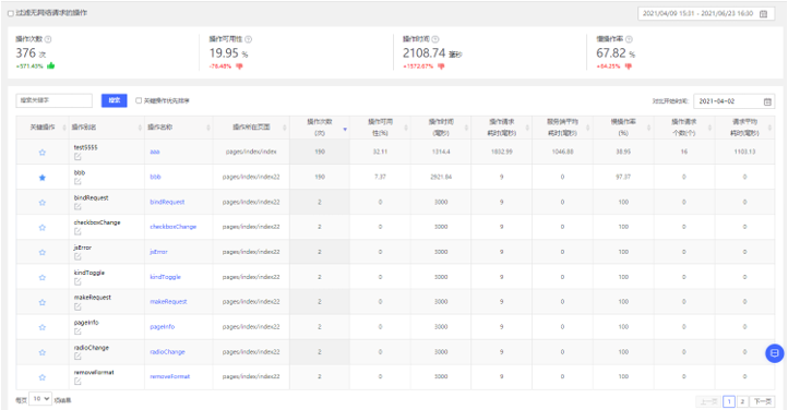web应用防火墙应对网络攻击的方式有哪些