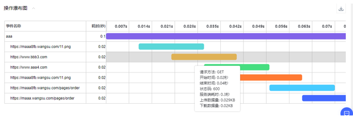 web应用防火墙应对网络攻击的方式有哪些