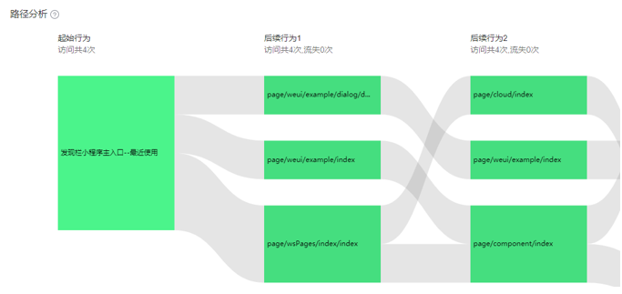 web应用防火墙应对网络攻击的方式有哪些