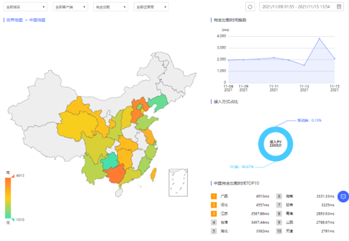 【漏洞预警】Gogs/Gitea远程代码执行漏洞 