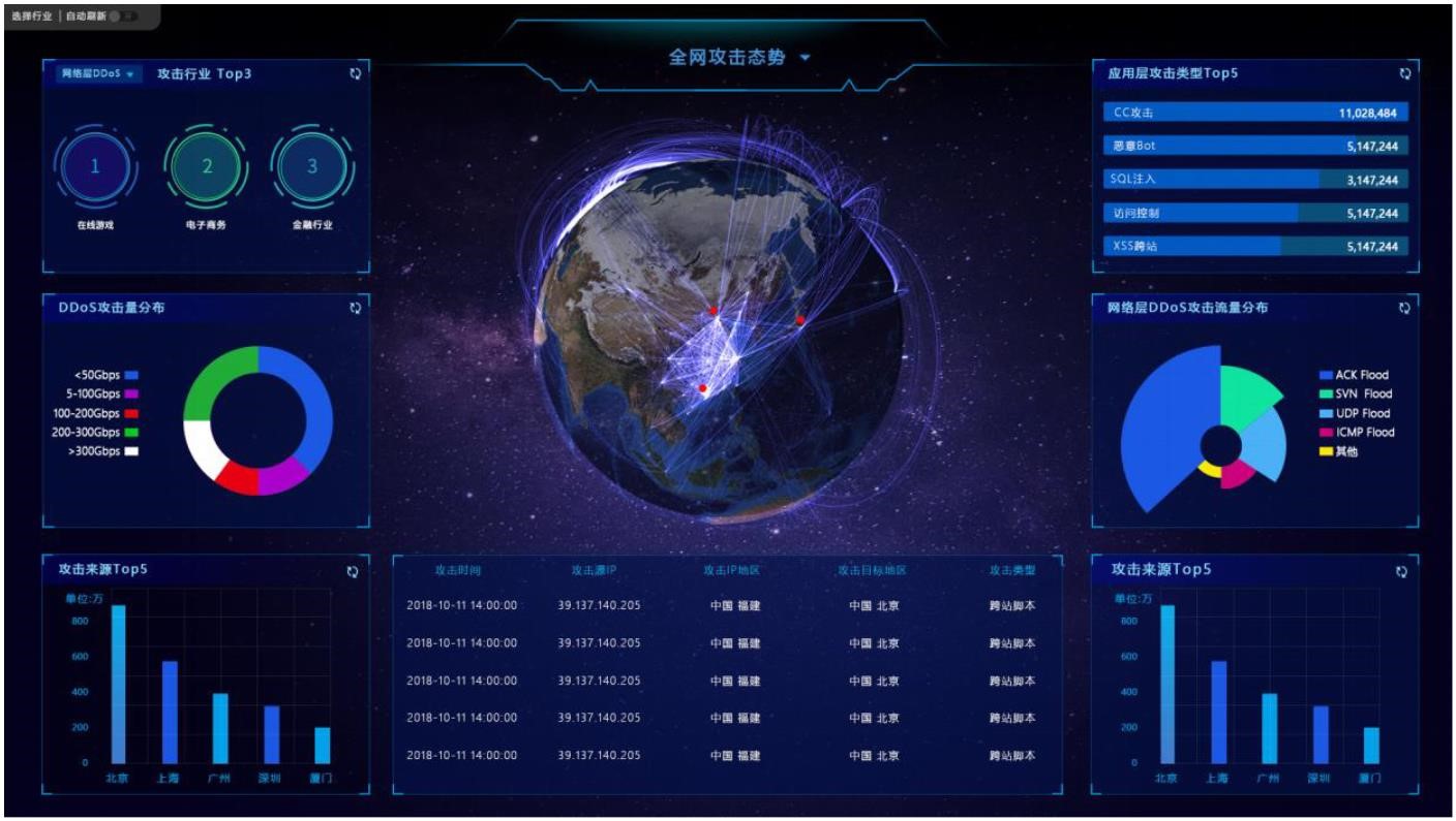 网宿科技前三季度净利润4.26亿元，同比增长142.85%