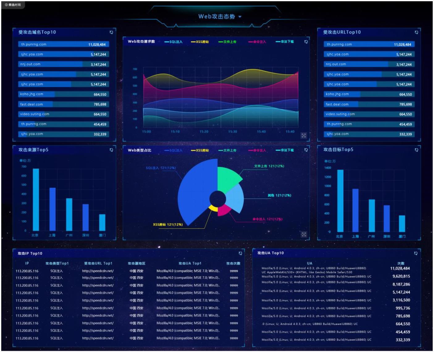 重新定义CDN | 网宿发布新一代可编程CDN Pro