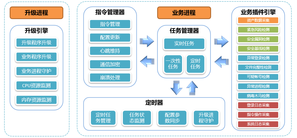 HTTP/3重磅来袭！ 网宿QUIC全平台率先升级，比快更快！