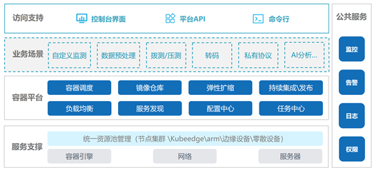 加速进化：网宿正式推出可编程CDN-边缘脚本