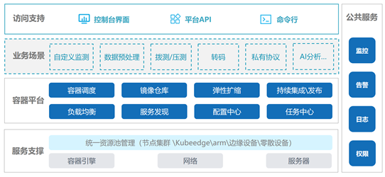 网宿QUIC：弱网环境下高性能传输的最佳方案