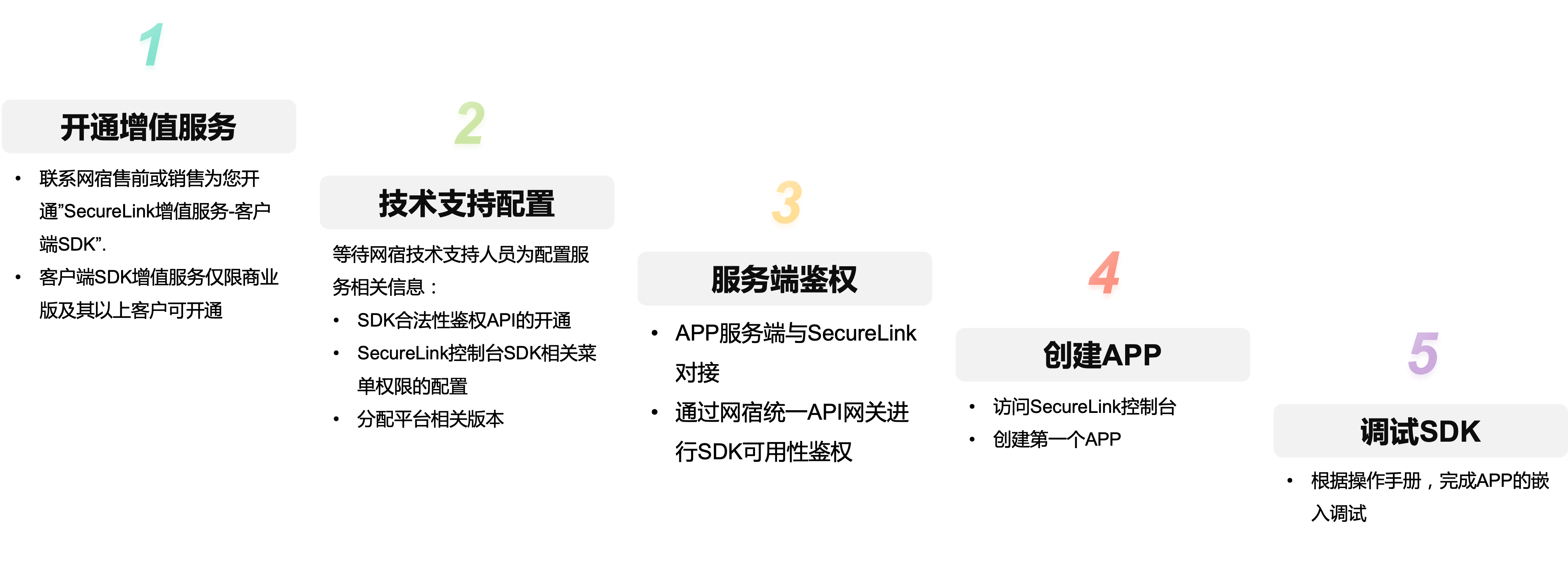 网宿科技董事长刘成彦：把握5G历史机遇 边缘计算助力产业发展