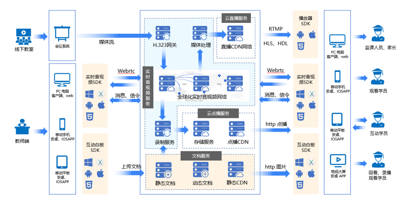 远程办公吐槽上热搜 卡顿掉线谁来救急？