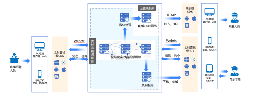 以体系化安全护航企业发展！网宿安全技术交流会圆满举行