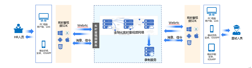 金融企业网站CDN应用浅谈