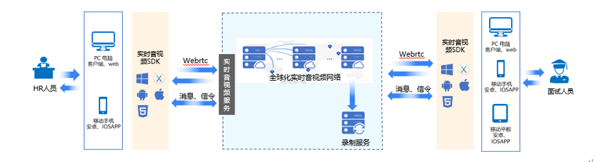 网宿QUIC：弱网环境下高性能传输的最佳方案