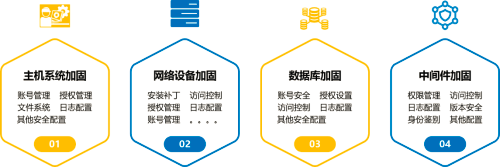 网宿2015年一季度互联网发展报告 大数据揭示中国互联网发展特征