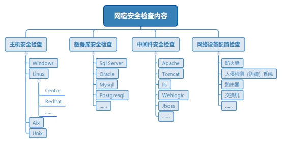 三度蝉联！网宿科技再获2019行业影响力品牌等双殊荣