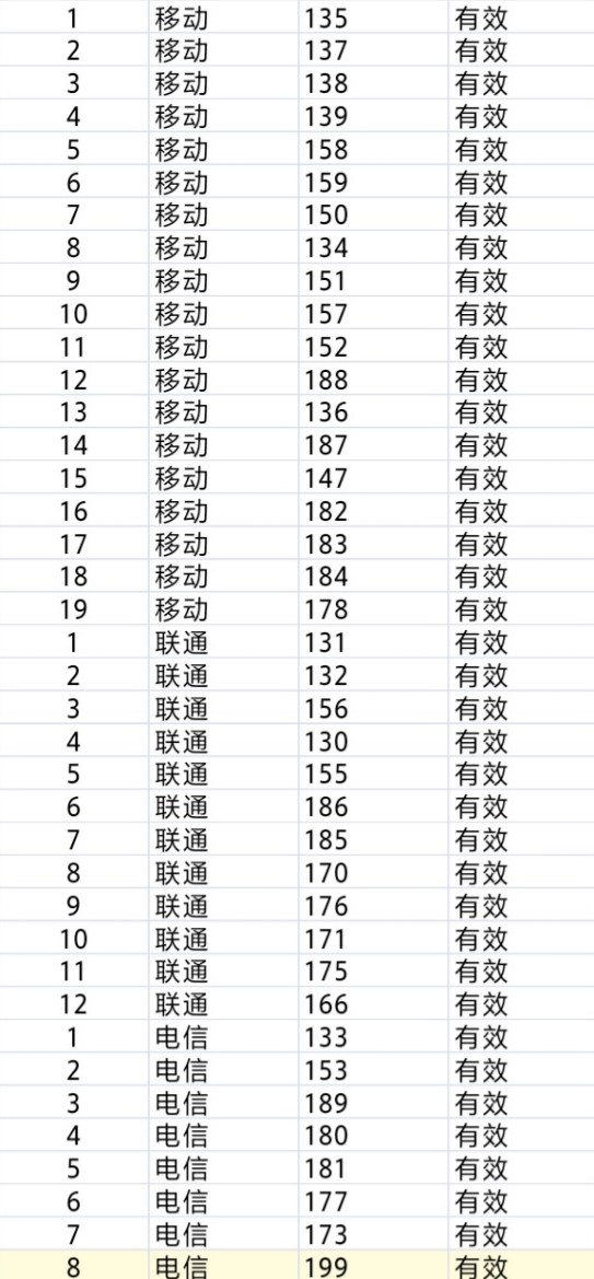 “两会”开幕在即，这份网络安全重保方案请收好