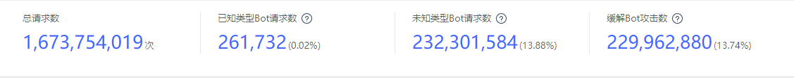 CDN服务有哪些计费方式