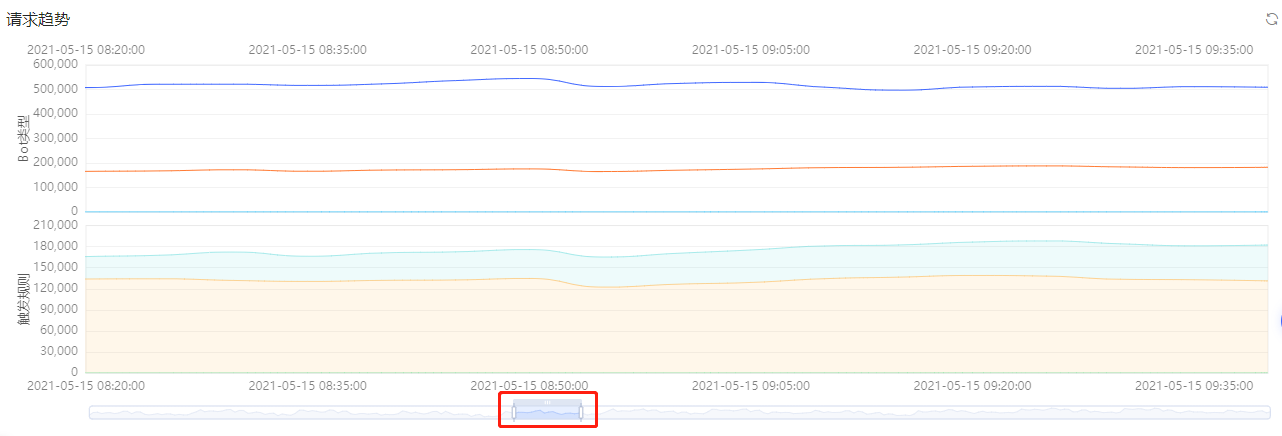 网宿科技前三季度净利润4.26亿元，同比增长142.85%