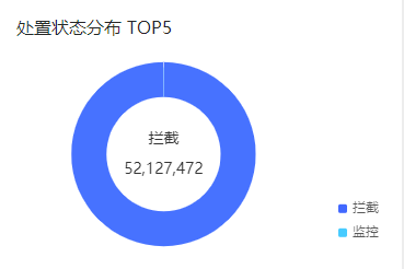 CDN服务有哪些计费方式