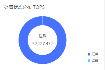 网宿科技前三季度净利润4.26亿元，同比增长142.85%