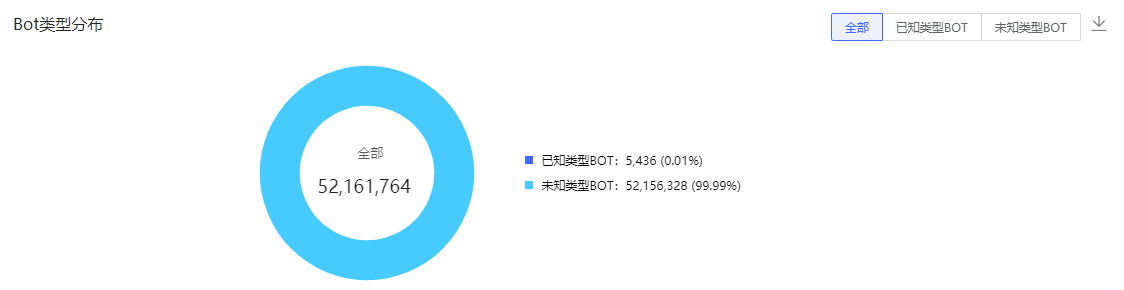 漏洞预警 | Fastjson反序列化高危漏洞处置公告