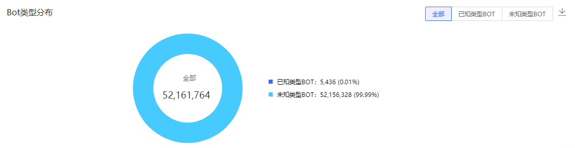 远程办公吐槽上热搜 卡顿掉线谁来救急？