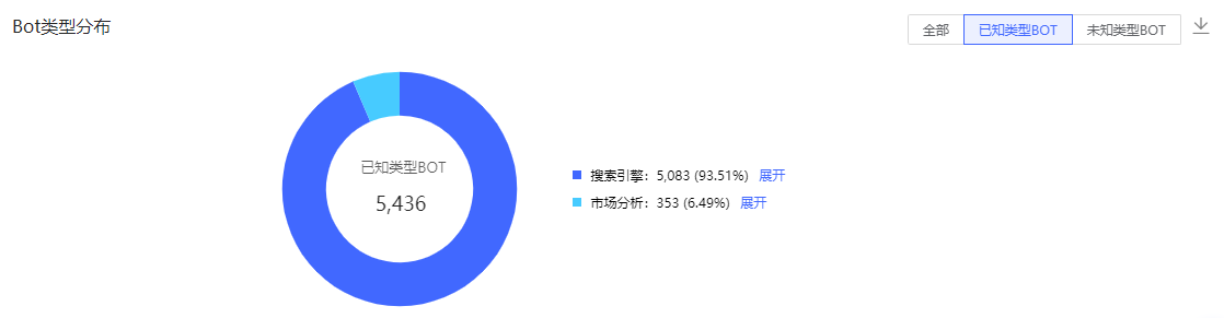 漏洞预警 | Fastjson反序列化高危漏洞处置公告