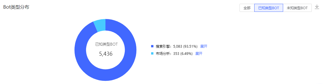 远程办公吐槽上热搜 卡顿掉线谁来救急？