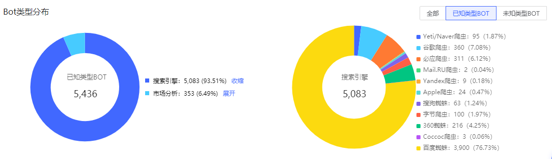 漏洞预警 | Fastjson反序列化高危漏洞处置公告