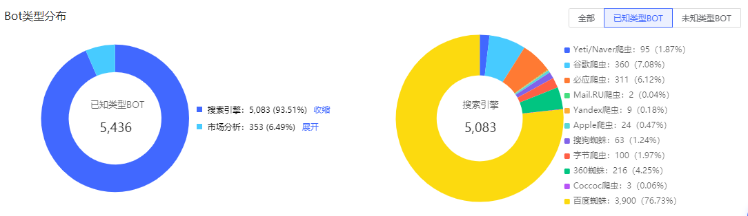 远程办公吐槽上热搜 卡顿掉线谁来救急？