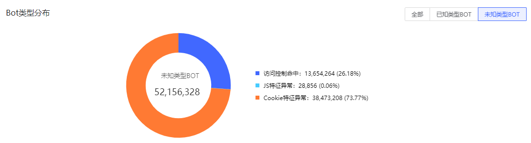 漏洞预警 | Fastjson反序列化高危漏洞处置公告
