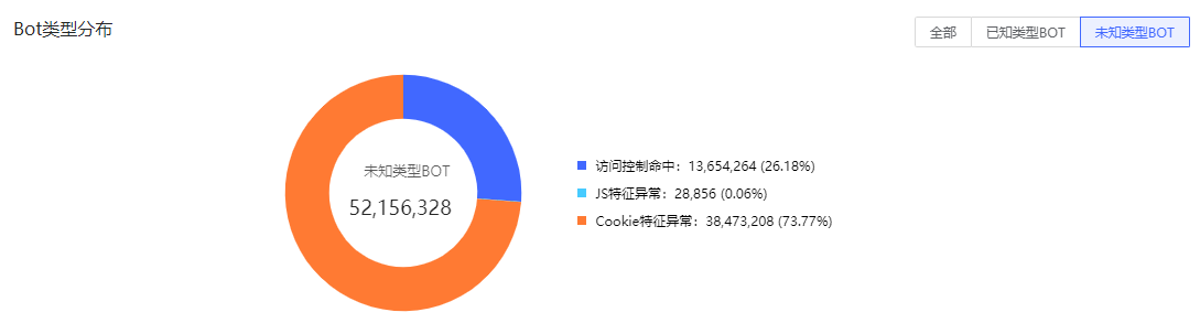 远程办公吐槽上热搜 卡顿掉线谁来救急？