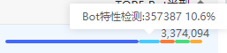 漏洞预警 | Fastjson反序列化高危漏洞处置公告