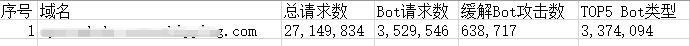漏洞预警 | Fastjson反序列化高危漏洞处置公告
